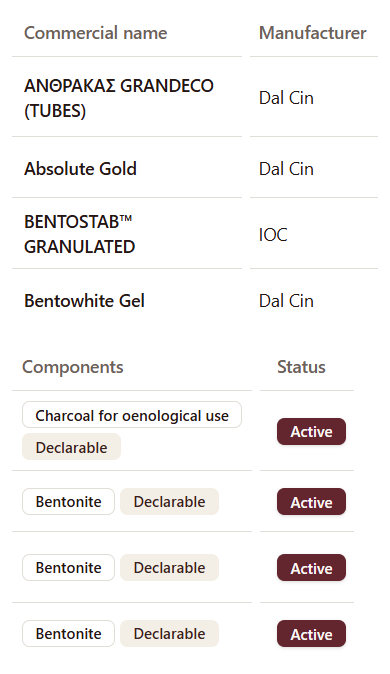 WineOS catalogue of commercial oenological products with suppliers, categories and declarable components