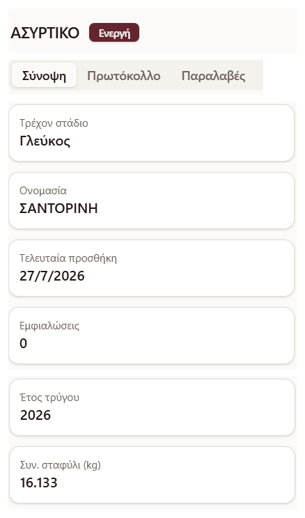 Σύνοψη ενεργής οινοποίησης στο WineOS με στάδιο παραγωγής, ποσότητες, δεξαμενές, αναλύσεις και προσθήκες
